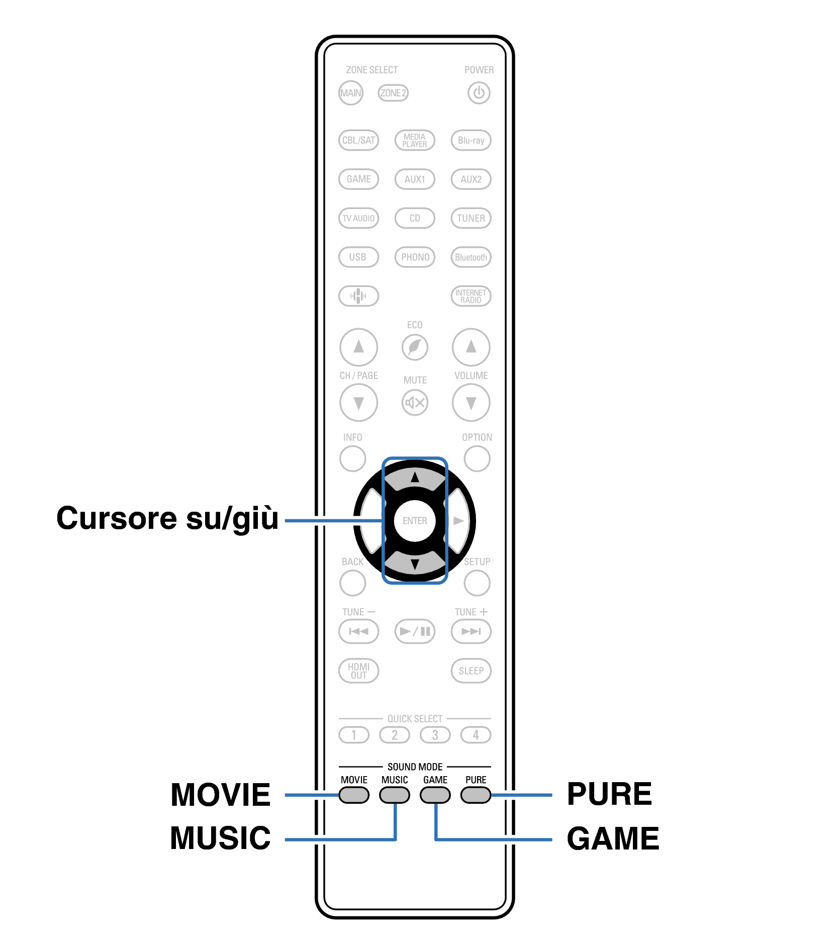 Ope Surround RC1253